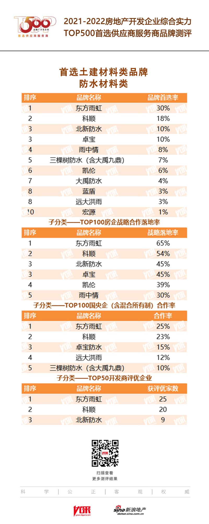 防水材料供应商